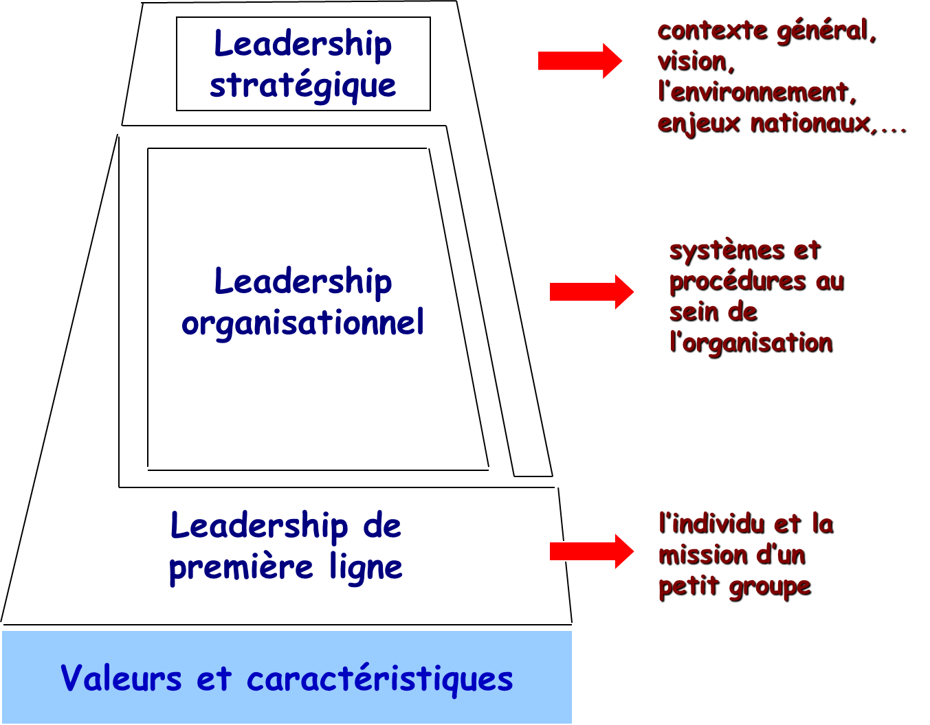 Il Y A Leadership … Et Leadership … Et Encore Leadership … – All Together